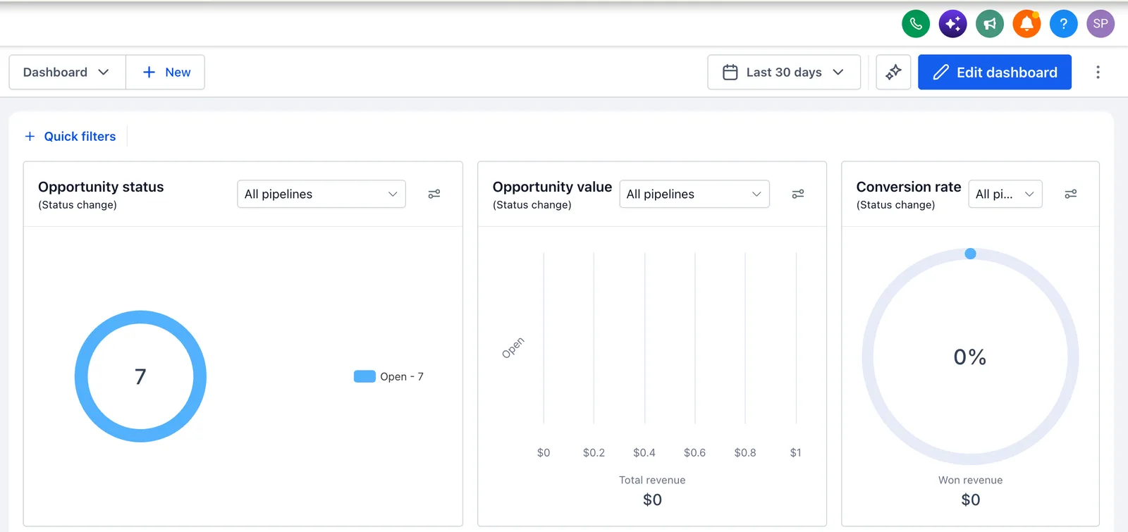 GoHighLevel dashboard with opportunity status, opportunity value and conversion rate widgets for the last 30 days