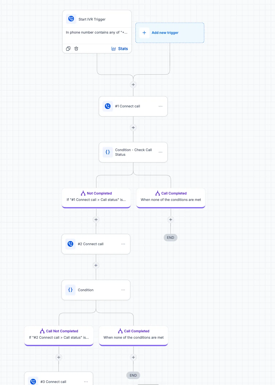 GoHighLevel IVR phone routing workflow that tries three people in turn and checks the call status between attempts