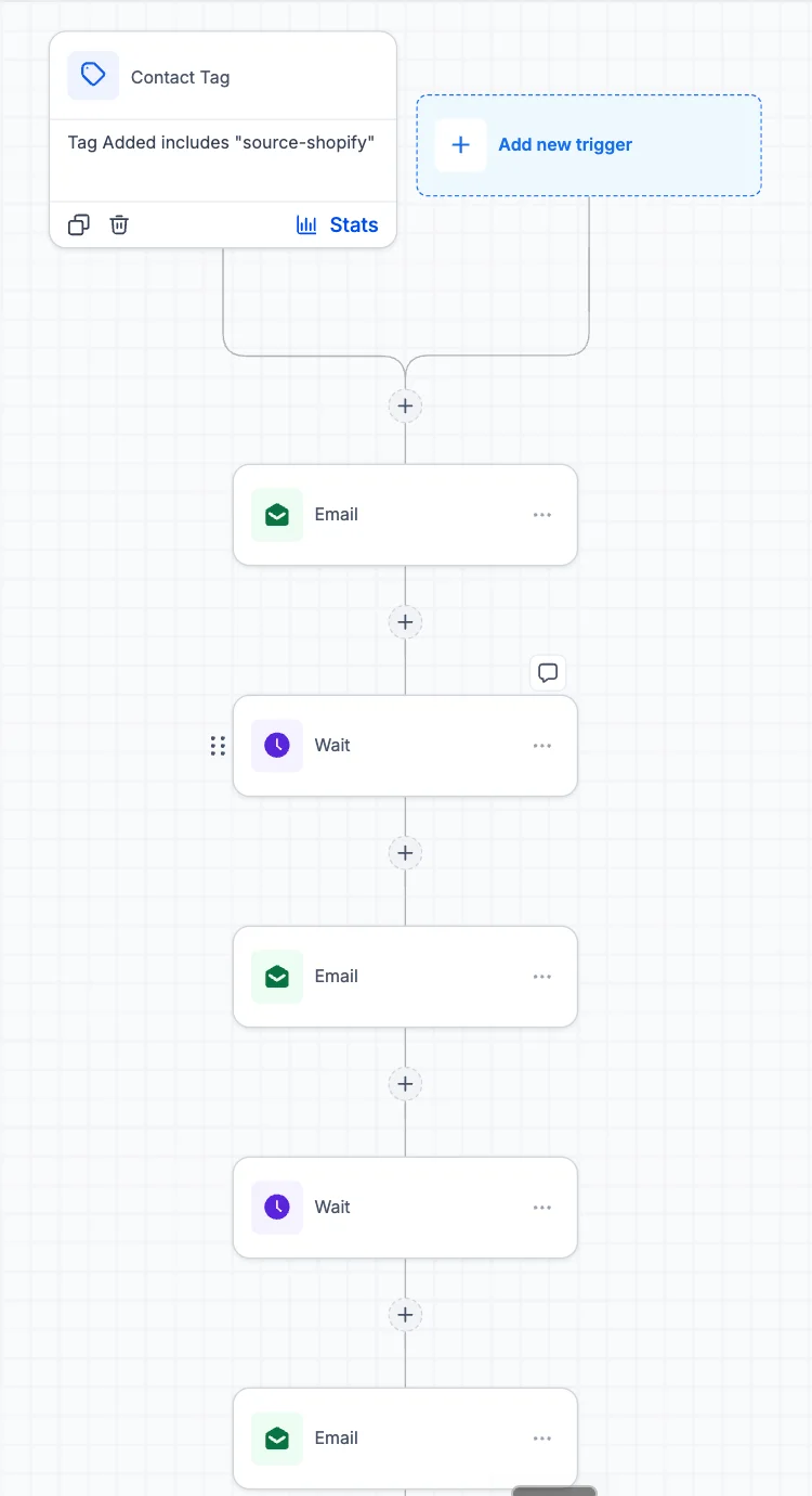 GoHighLevel workflow triggered by the tag source-shopify with a three-email welcome sequence