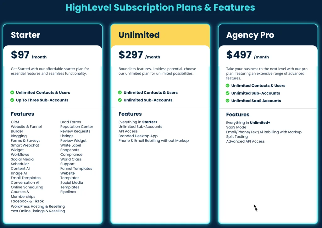 GoHighLevel pricing comparison table showing Agency Starter, Agency Unlimited, and SaaS Pro plans with features and monthly costs for agencies