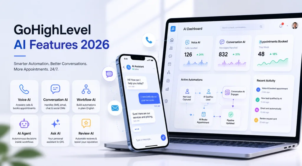 GoHighLevel AI ecosystem dashboard showing Voice AI, Conversation AI, Workflow AI, AI Agent, Ask AI, and CRM integrations connected through a centralized automation platform.