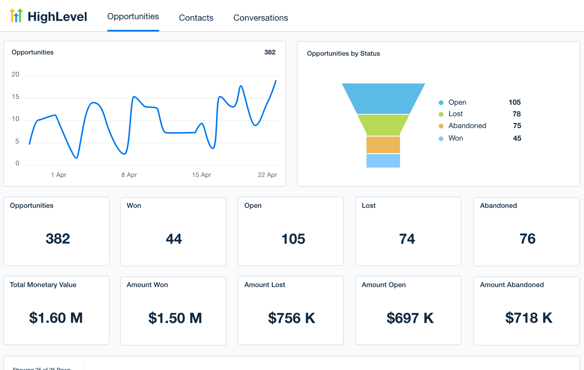 Go High Level CRM automation for dental and healthcare appointment management