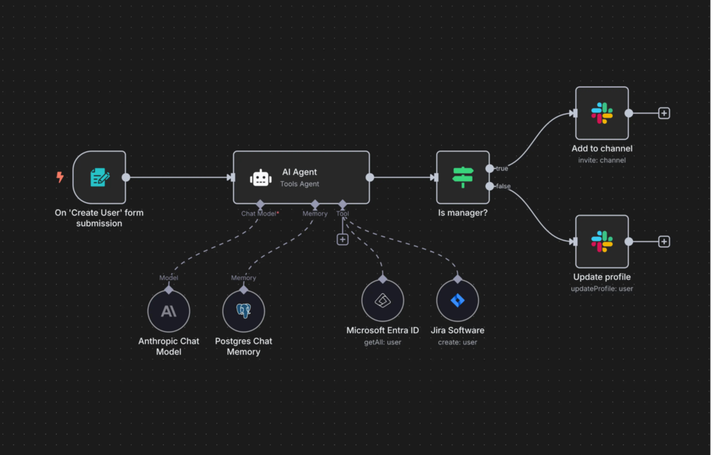 n8n dental automation workflow for appointment reminders and no show reduction in healthcare clinics
