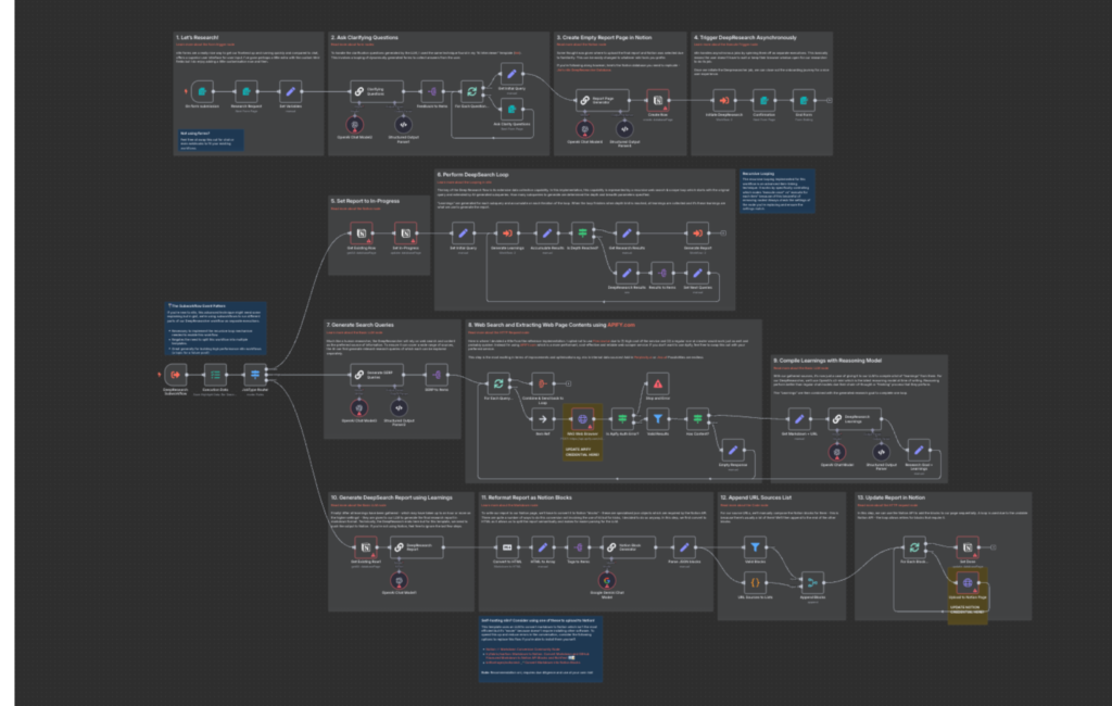 n8n healthcare automation workflow for patient intake, consent capture, and CRM integration