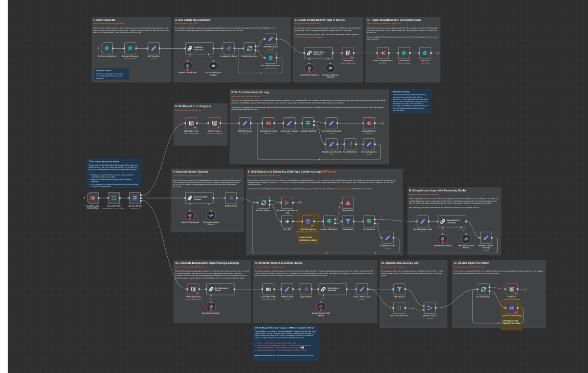n8n healthcare automation workflow for patient intake, consent capture, and CRM integration
