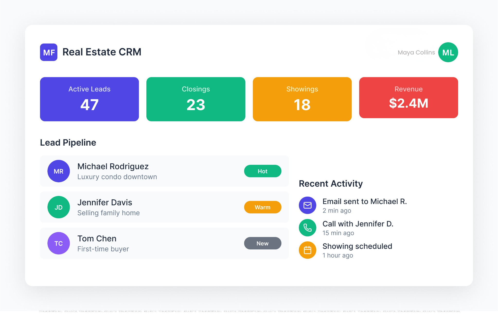 Go High Level CRM automation for real estate lead management by highlevelautomationteam in the USA