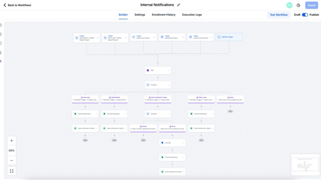 GoHighLevel automation workflow for Cryo Recovery Facebook Ads leads with tagging, SMS, email follow-ups, and opportunity pipeline tracking.