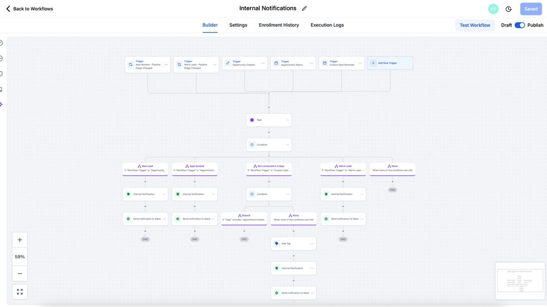 Internal Notification Workflow in GoHighLevel