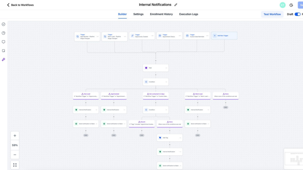 GoHighLevel internal notification workflow with trigger, condition branches, and team alert automation steps.