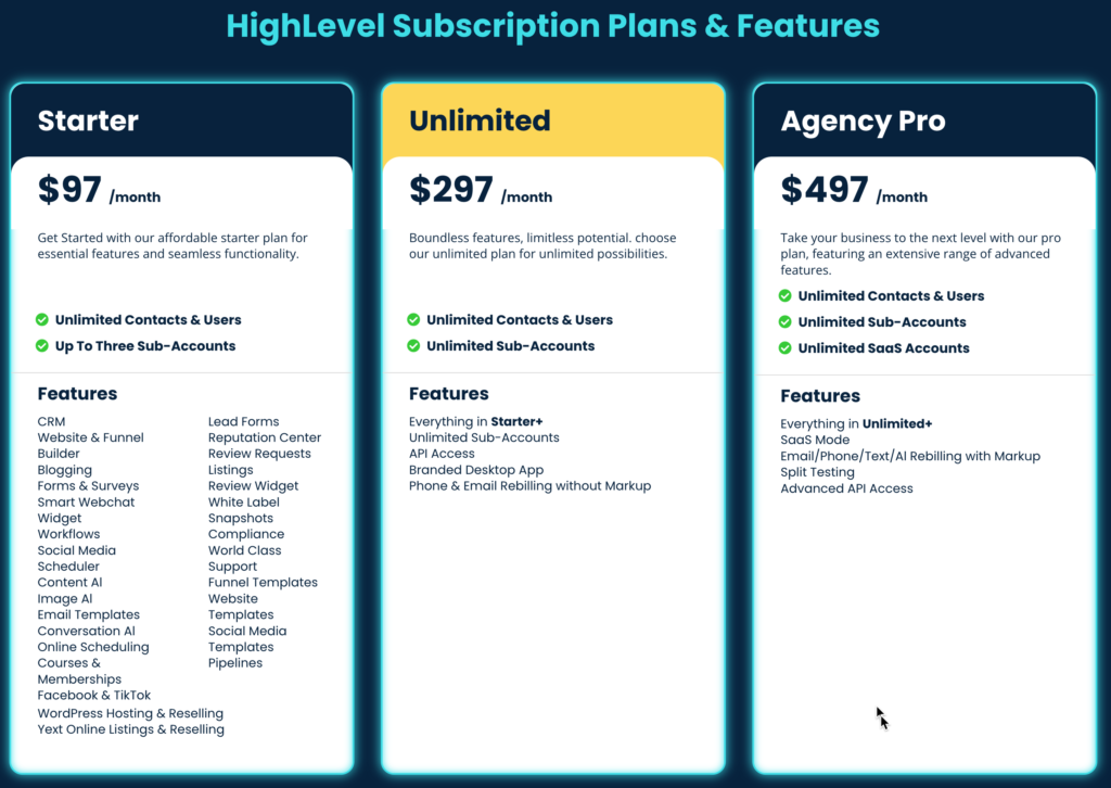 GoHighLevel pricing comparison table showing Agency Starter, Agency Unlimited, and SaaS Pro plans with features and monthly costs for agencies