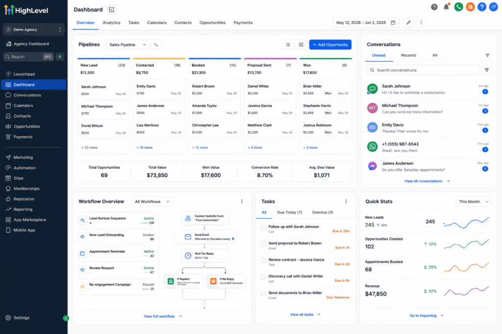 GoHighLevel dashboard showing sales pipelines workflow automation conversations and lead management interface