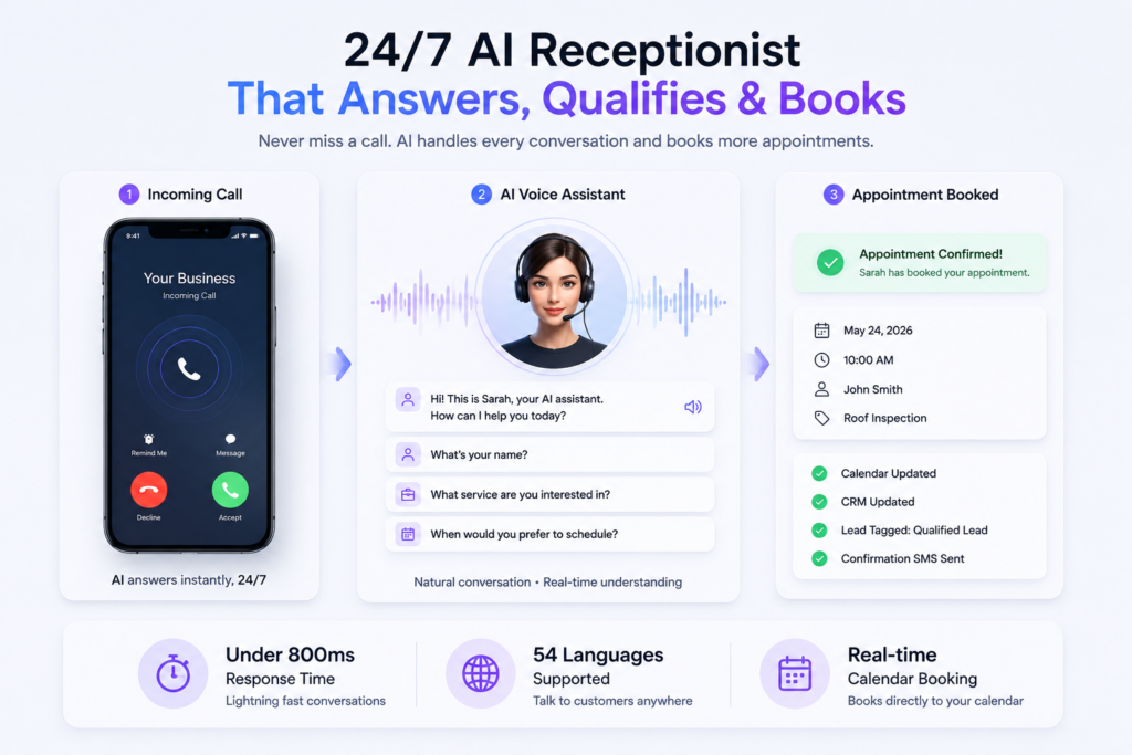 GoHighLevel Voice AI receptionist handling an incoming call, asking qualification questions, and booking an appointment through automated call workflows.