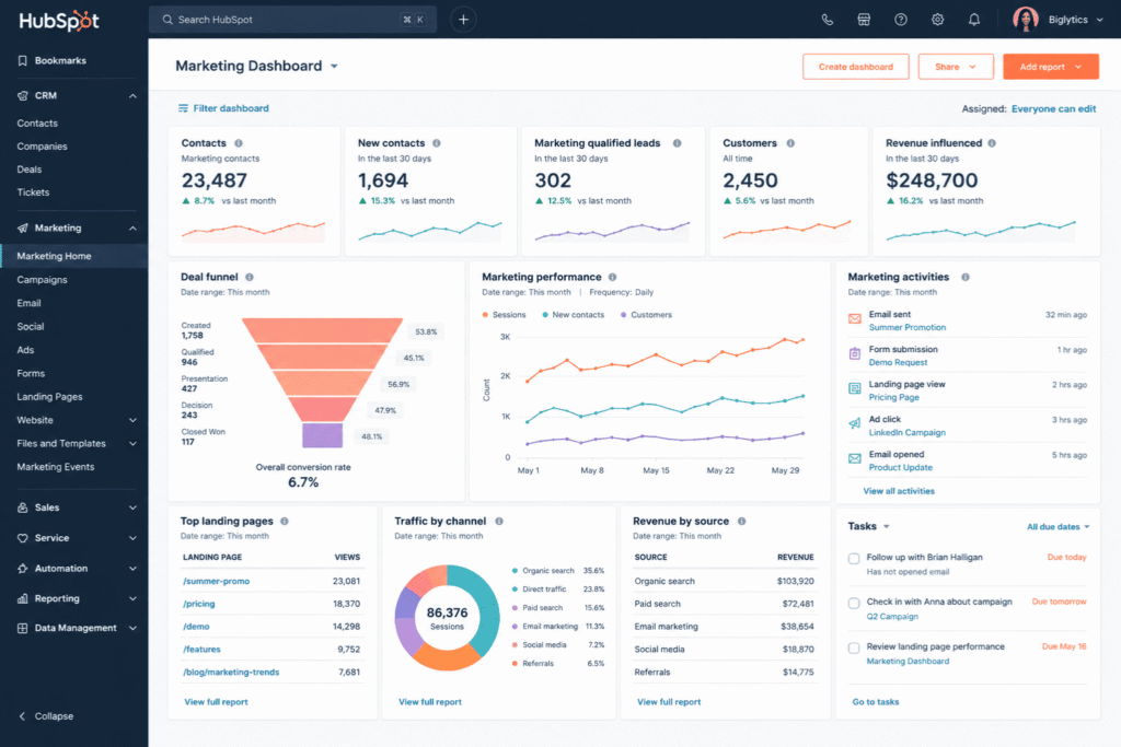 HubSpot dashboard showing CRM reporting analytics marketing hub and customer management tools