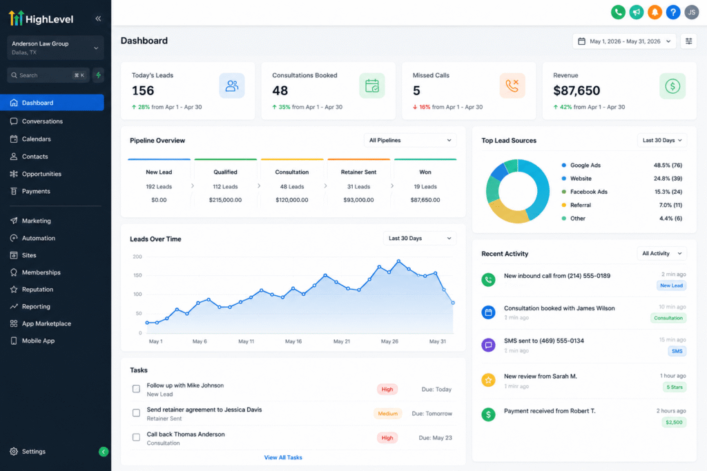 GoHighLevel dashboard displaying law firm leads, consultations, revenue, sales pipeline, marketing reports, and client activity.