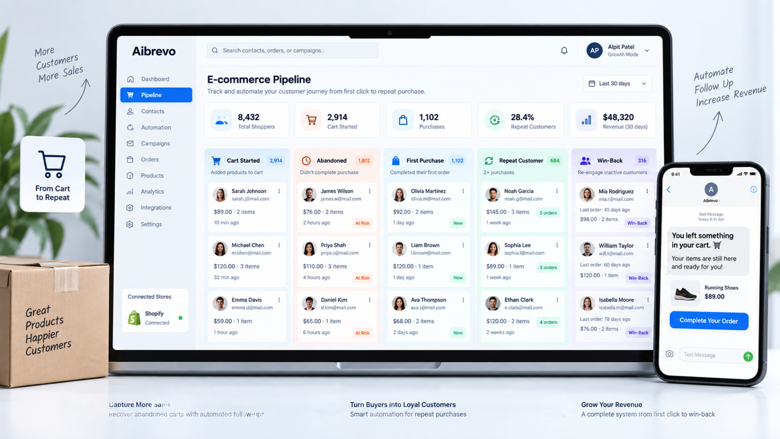 GoHighLevel CRM dashboard configured for an e-commerce brand showing customer pipeline, cart recovery, and repeat-purchase automation