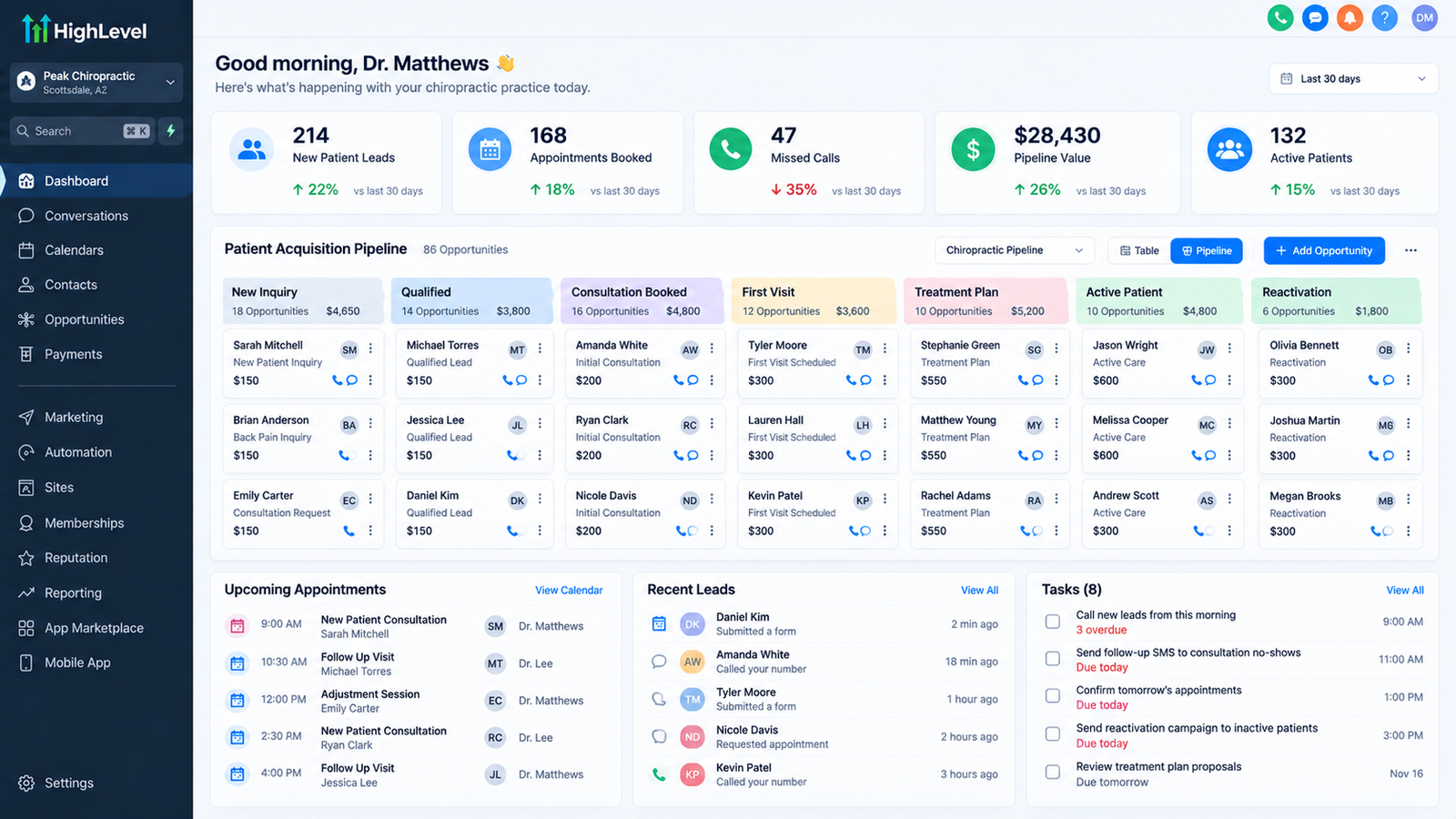 GoHighLevel CRM dashboard configured for a chiropractic practice showing patient pipeline, appointments, and conversations