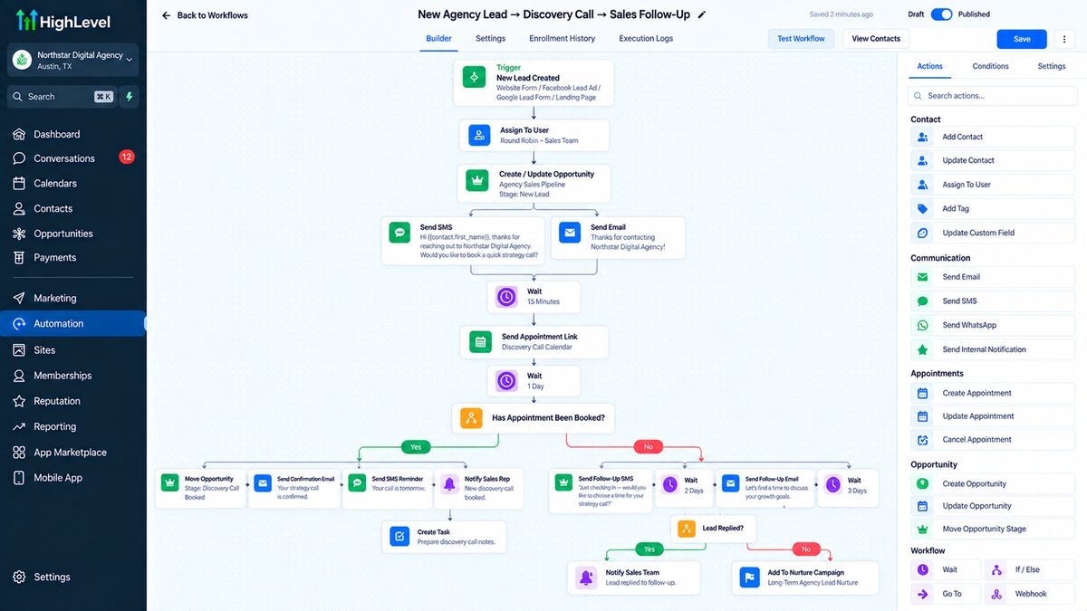 Example GoHighLevel automation workflow showing a new lead routed through follow-up, appointment booking and reminder steps