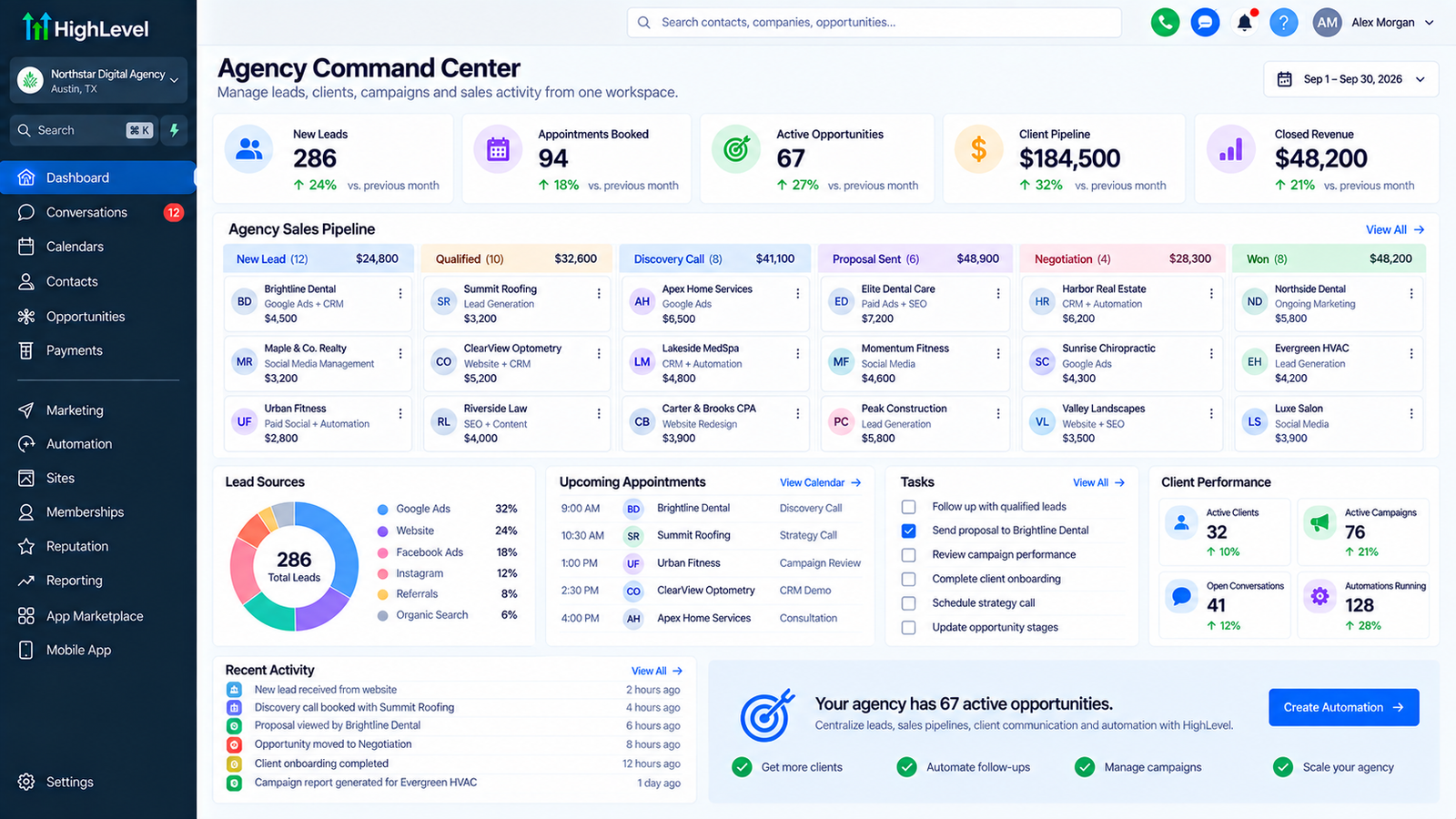 GoHighLevel CRM dashboard configured for a digital marketing agency showing client pipeline, proposals, and sub-accounts