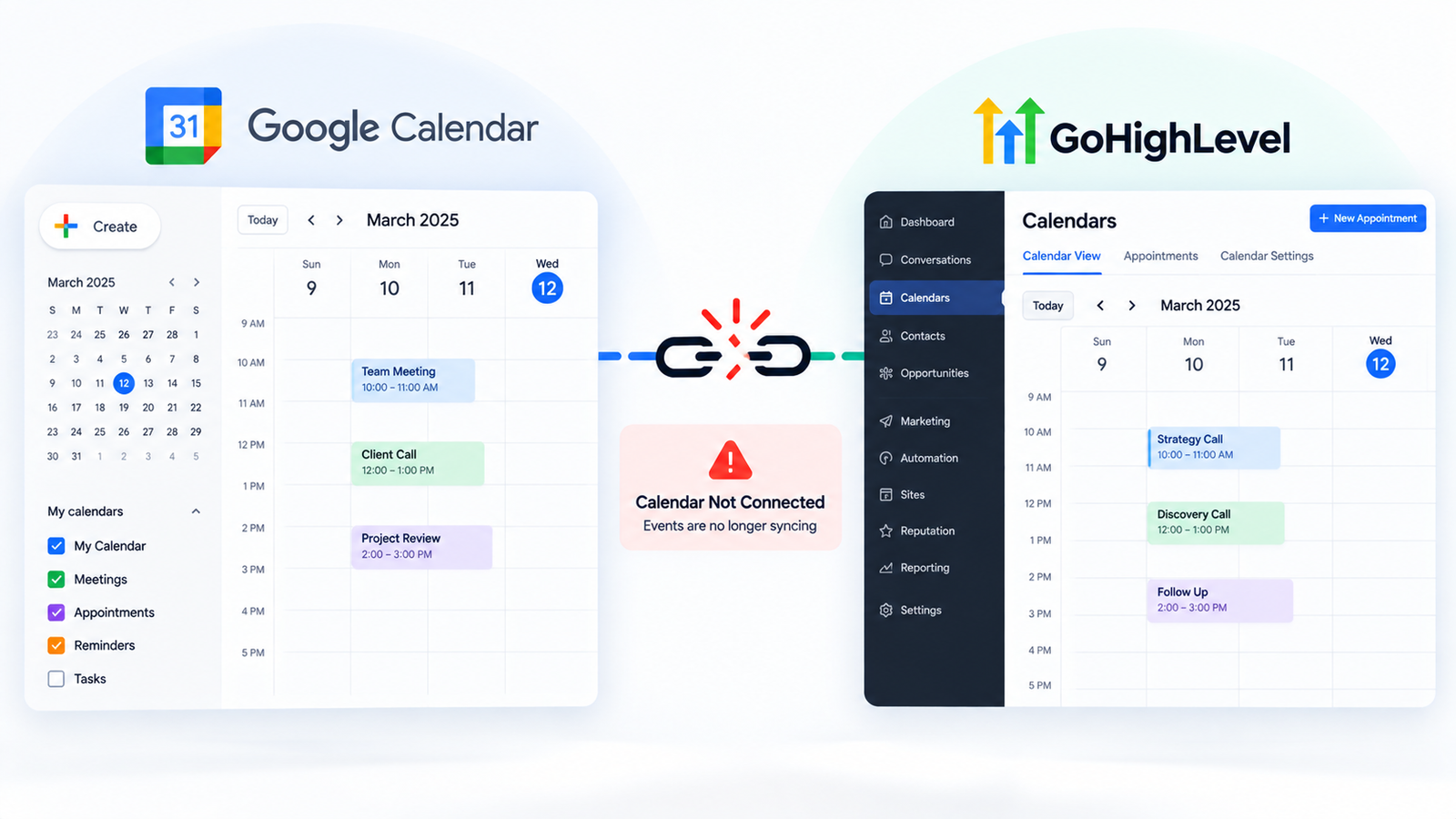 Illustration of a broken sync connection between GoHighLevel and Google Calendar