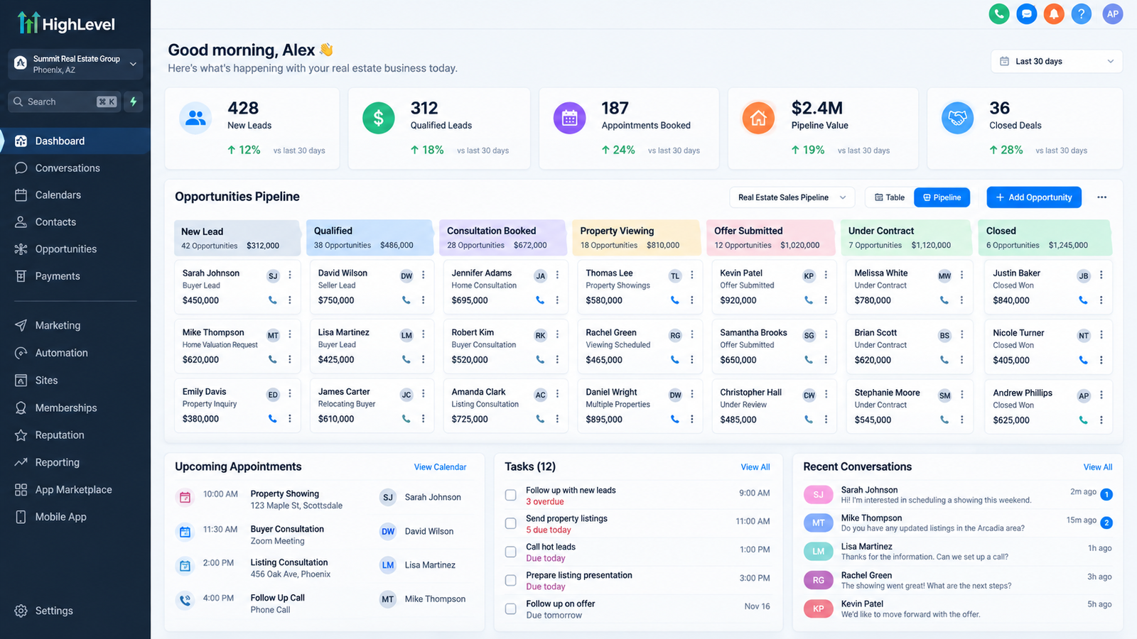 GoHighLevel CRM dashboard configured for a real estate agent showing pipeline stages, lead sources, and active conversations