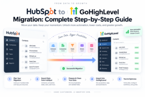 HubSpot to GoHighLevel migration workflow showing CRM data transfer, contact and deal migration, data cleanup, import, testing, and automation setup